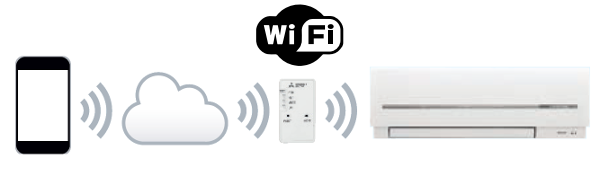 Interface Wi-Fi et Télécommande
