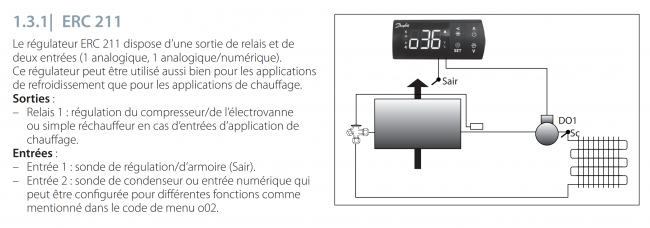 Contrôleur Danfoss ERC211-080G3293 – Pièce Neuve D'origine – Pour Systèmes De Régulation