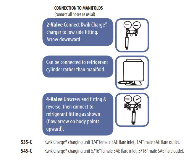 Détendeur antiretour "Imperial" KwikCharge 535C