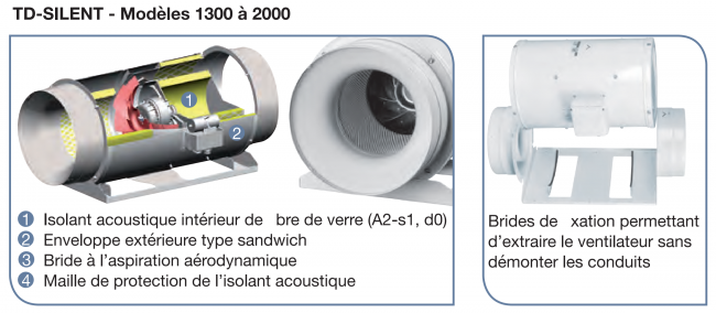 Ventilateur Extracteur D'air Sur Pied TD Silent 800/200 S&P - Blanc - 3 Vitesses - Silencieux (21-28 DB) - Neuf