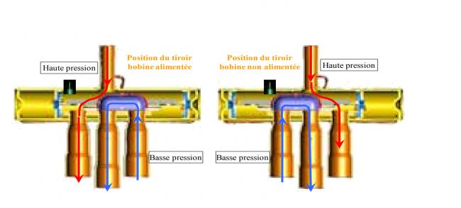 Vanne 4 voies d'inversion de cycle V6-414120100 Ranco