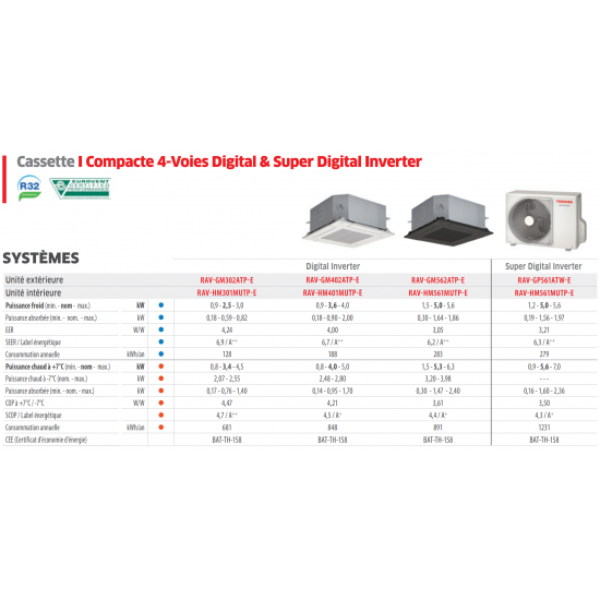 Toshiba Cassette 4-voies 600x600 DI 2 RAV-HM301MUTP-E Noir