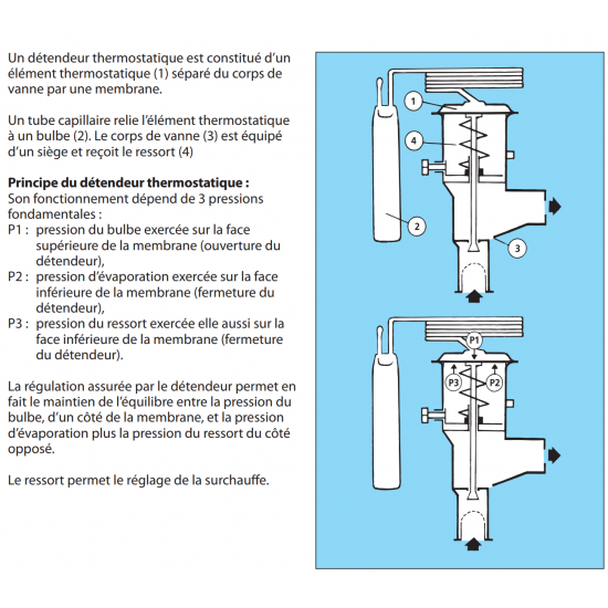 Détendeur thermostatique TUAE-B M-20 R404A Raccord à braser 3/8 x 1/2 x 1/4 068U2319 main image 1