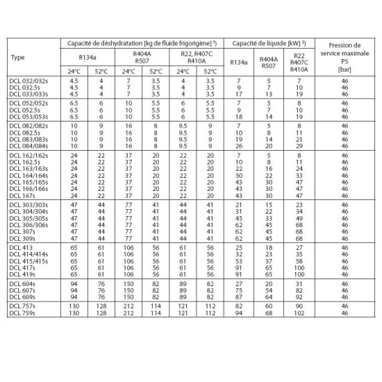 Tableau comparatif